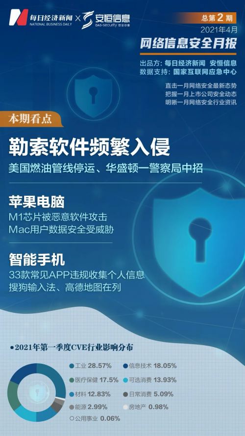 萬(wàn)物互聯(lián)時(shí)代，隱私安全誰(shuí)來(lái)守護(hù)？——物聯(lián)網(wǎng)安全需多方合力，網(wǎng)絡(luò)與信息安全軟件開(kāi)發(fā)刻不容緩