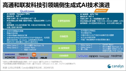 中國(guó)成全球AI手機(jī)最大潛在市場(chǎng)，一季度銷量激增揭示產(chǎn)業(yè)新動(dòng)向