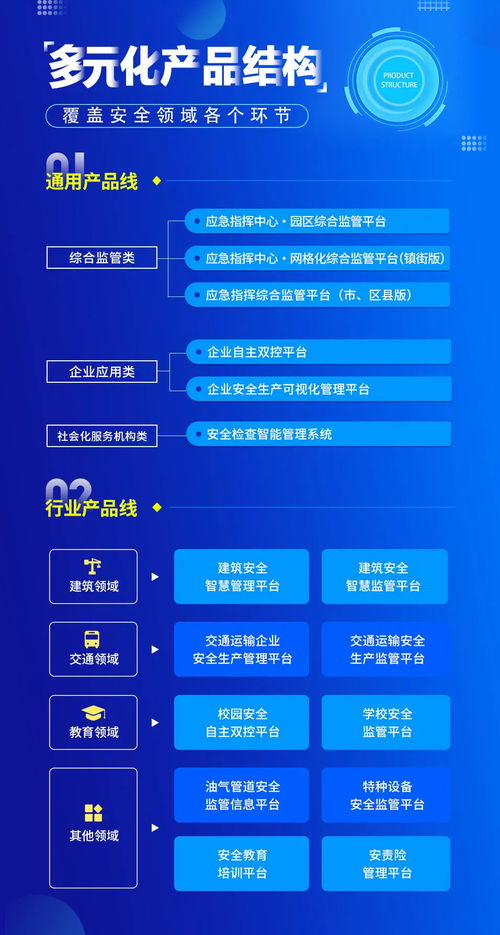 事關(guān)安全服務(wù)機(jī)構(gòu)發(fā)展大局，這些行業(yè)動(dòng)向趕緊知曉——聚焦網(wǎng)絡(luò)與信息安全軟件開(kāi)發(fā)