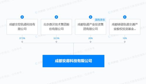 交控科技與鼎漢技術(shù)聯(lián)手，AI軟件與網(wǎng)絡(luò)安全新公司啟航