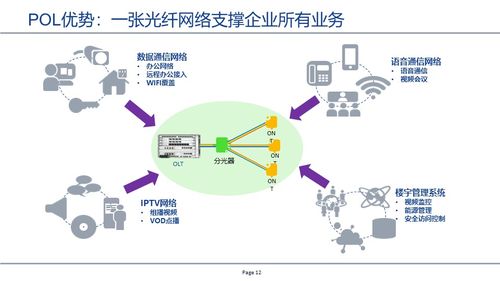 基于GPON技術(shù)的無(wú)源全光網(wǎng)絡(luò)（POL）在贛州網(wǎng)絡(luò)技術(shù)服務(wù)中的應(yīng)用與展望