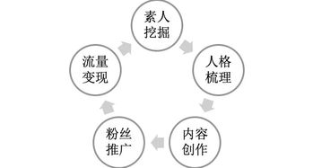 從如涵看網(wǎng)紅經(jīng)濟(jì)本質(zhì) 技術(shù)型服務(wù)公司如何重塑贛州網(wǎng)絡(luò)營銷新生態(tài)