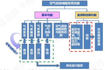 造船業(yè)價值分析與網(wǎng)絡(luò)工程系統(tǒng)集成 現(xiàn)代工業(yè)的雙重賦能