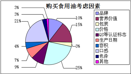 山茶油市場(chǎng)調(diào)查報(bào)告 機(jī)遇、挑戰(zhàn)與未來(lái)趨勢(shì)
